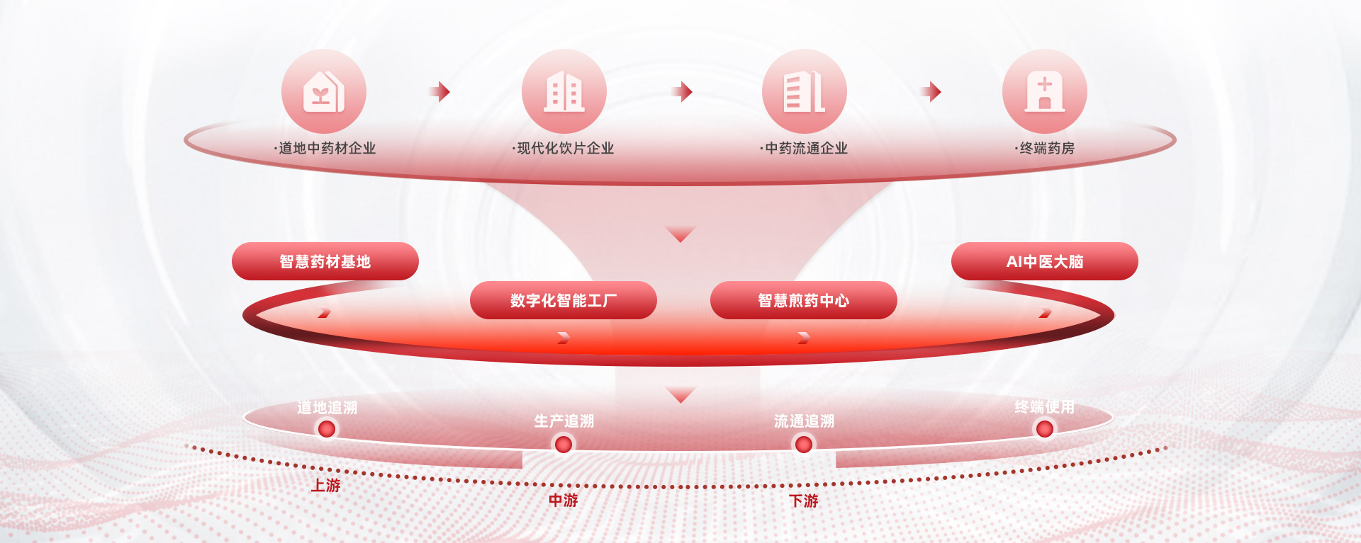 征途国际官网-钻营健全,你我一路成长